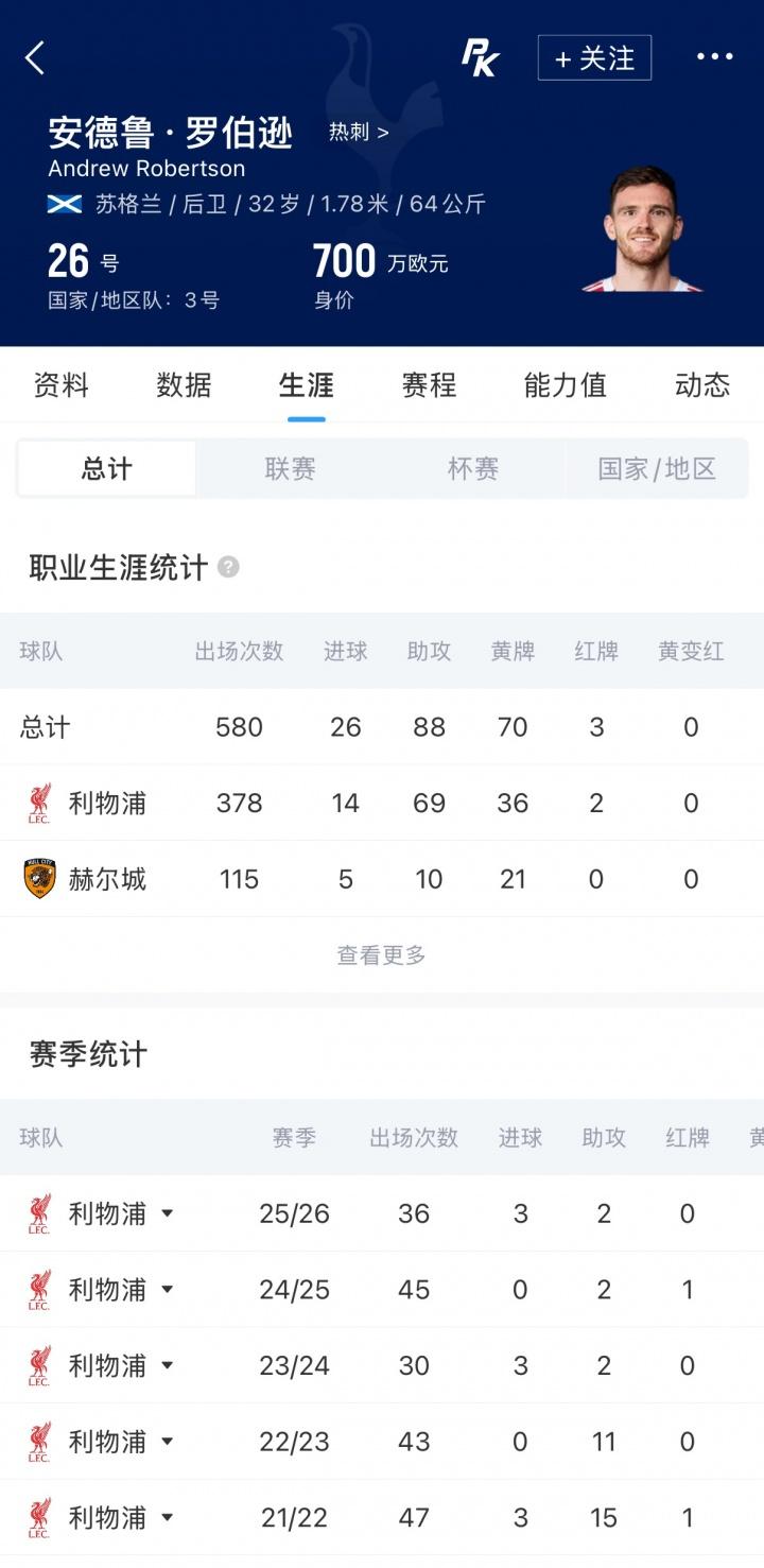 惨！巴拉圭自2002年以来，首次在世界杯单场丢3+球